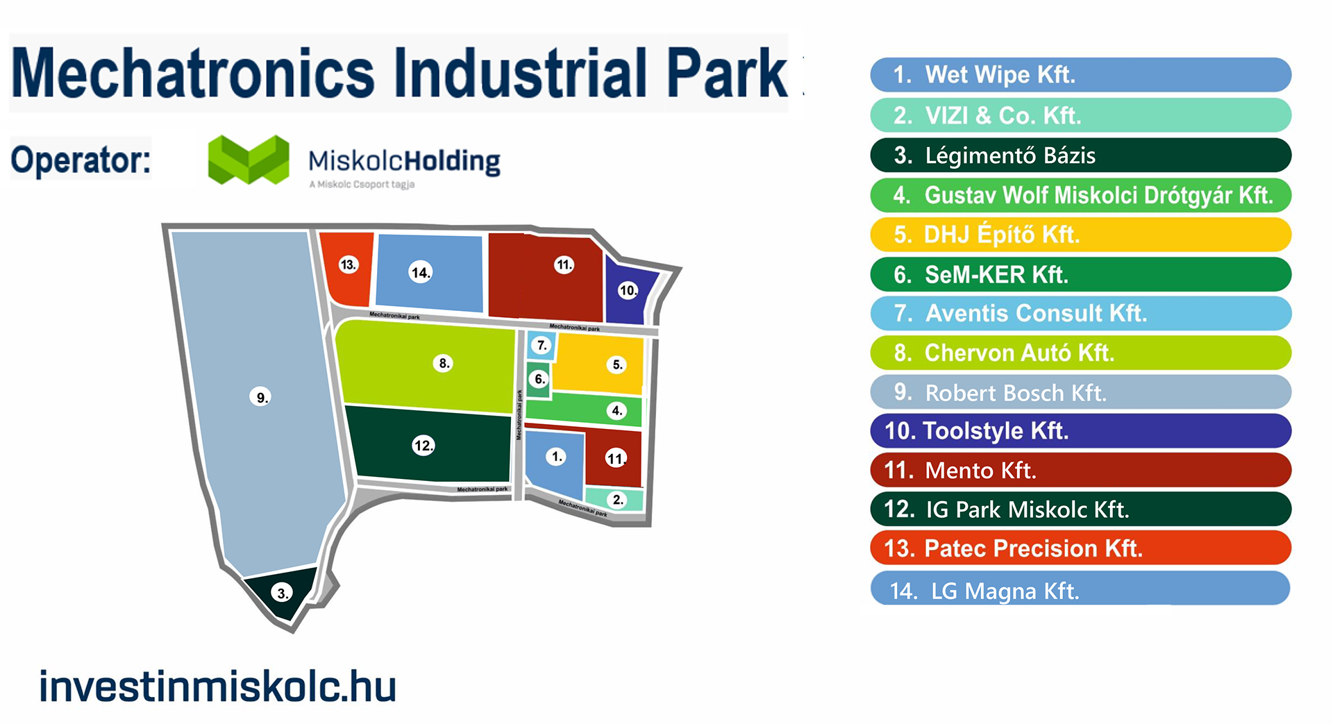 Miskolc Industrial Park (MIP) – Mechatronics Industrial Park 